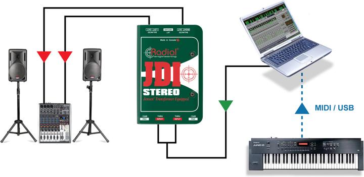 Produktbild Radial JDI Stereo passieve DI-box (Passiv)