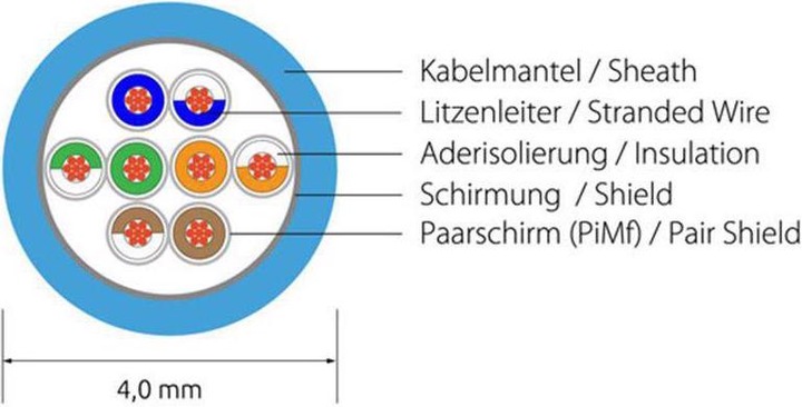 Produktbild Wirewin Netzwerkkabel (F/FTP, CAT6, 2 m)