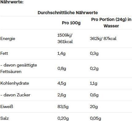Valori nutrizionali e ingredienti All-Stars Clear Isolate Whey Protein 300g (300 g, 1 x, Tè freddo al mango e pesca)