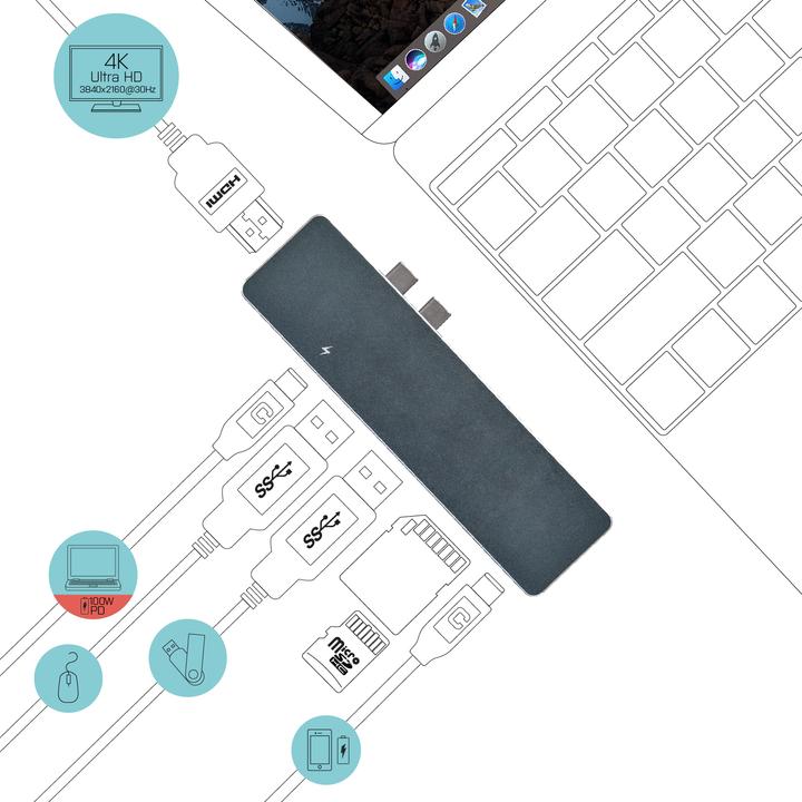Actual product image i-tec USB-C Dock (Thunderbolt, 7 Ports)