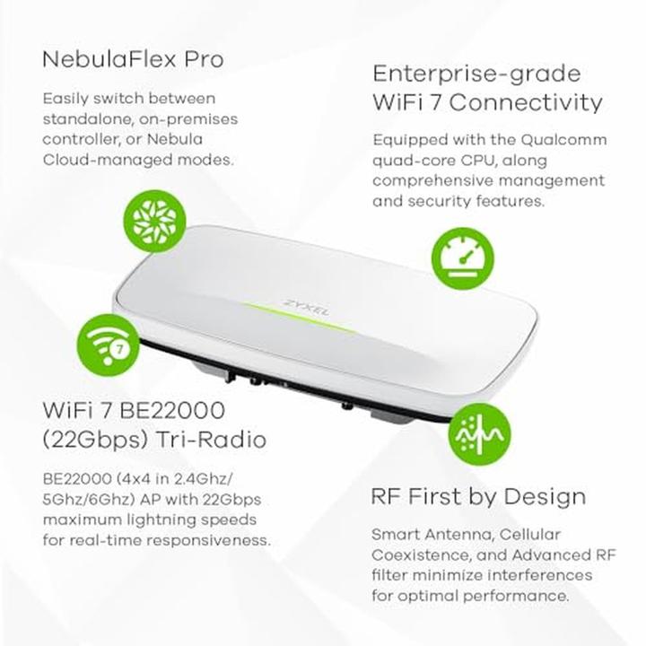Actual product image Zyxel WBE660S (8646 Mbit/s)