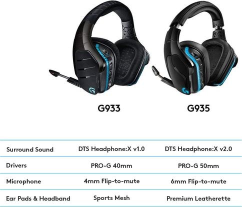 Image du produit Logitech G G935 Son surround sans fil 7.1 LIGHTSYNC pour les jeux - 2,4 GHz - EMEA (Sans fil)