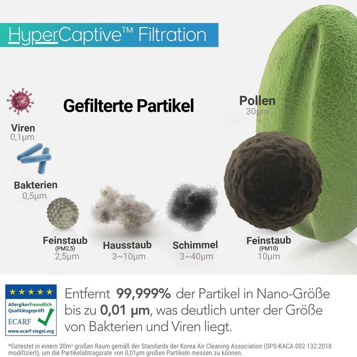 Immagine prodotto Coway AIRMEGA JET Luftreiniger AP-1220B (104 m²)