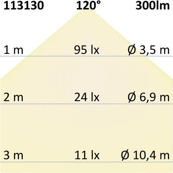 Produktbild Isoled Strahler, Spots & Aufbaustrahler (300 lm)