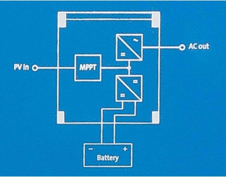 Actual product image Victron Energy Inverter RS 48/6000 230V Smart Solar