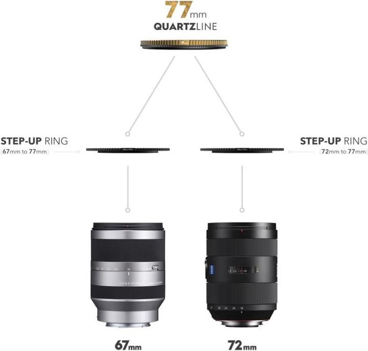 Productafbeelding PolarPro Tussenring 82mm filter naar 77mm schroefdraad QuartzLine (82 mm, Polarisatiefilter)