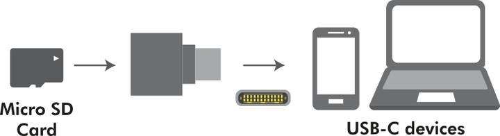 Actual product image LogiLink CR0039 (USB-C)