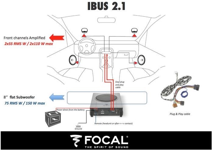 Produktbild Focal Ibus 2.0 (150 W)