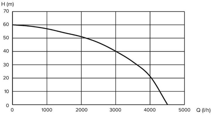 Actual product image Haushalt Well pump GS-900S, 900 W (Domestic water pump)