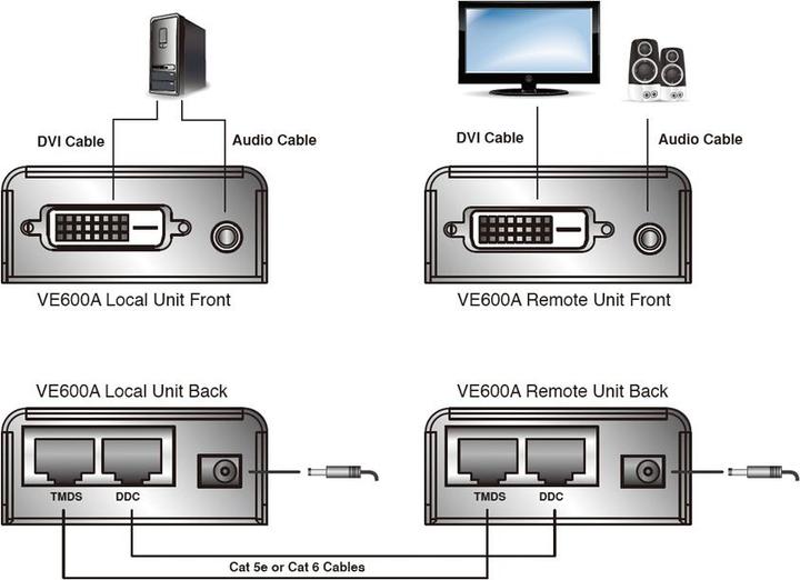 Produktbild Aten VE600A DVI+Audio Extender,Kat5e,60m