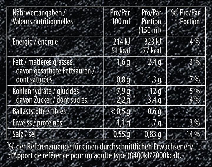 Nutritional values and ingredients Knorr Suprême Quick Soup