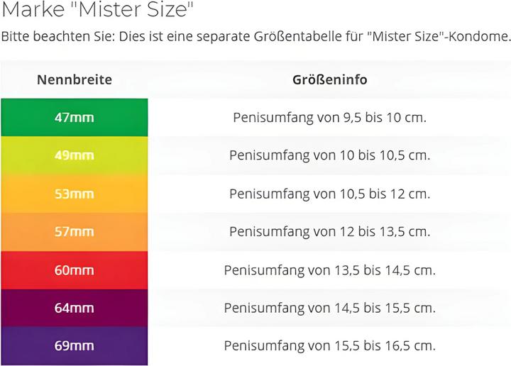 Image du produit Mister Size Moyen (53-57-60) (3 pcs)