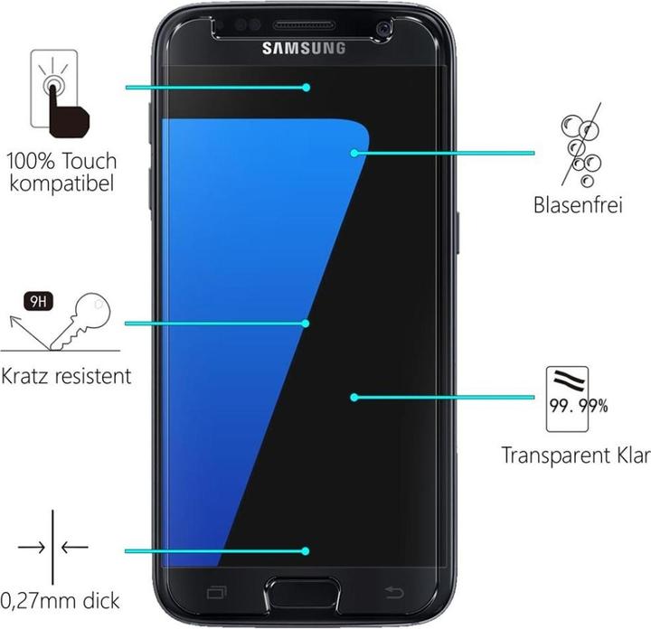Produktbild Screenguard Samsung Galaxy S7 Panzerglas Schutzfolie Case Friendly Design (1 Stück, Samsung Galaxy S21)