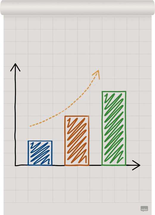 Produktbild Nobo Flipchartblock Reycycling