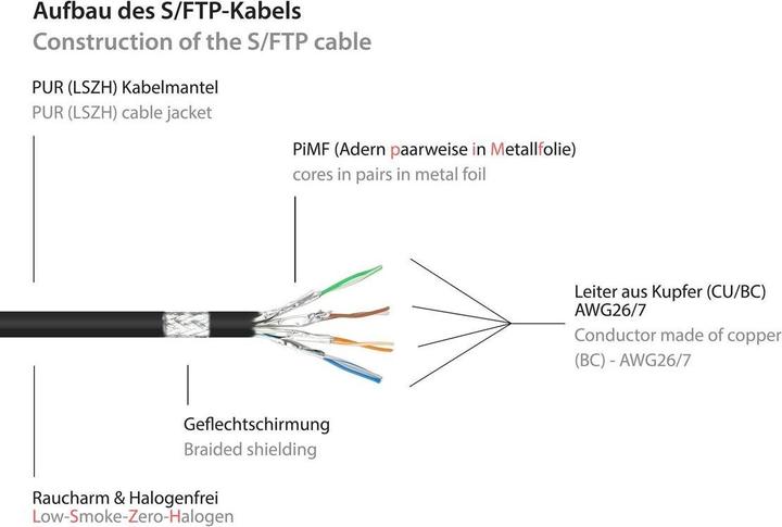 Produktbild Good Connections Alcasa 8060-HP050S Netzwerkkabel 5 m Cat6a S/FTP (S-STP) Schwarz (S/FTP, CAT6a, 5 m)