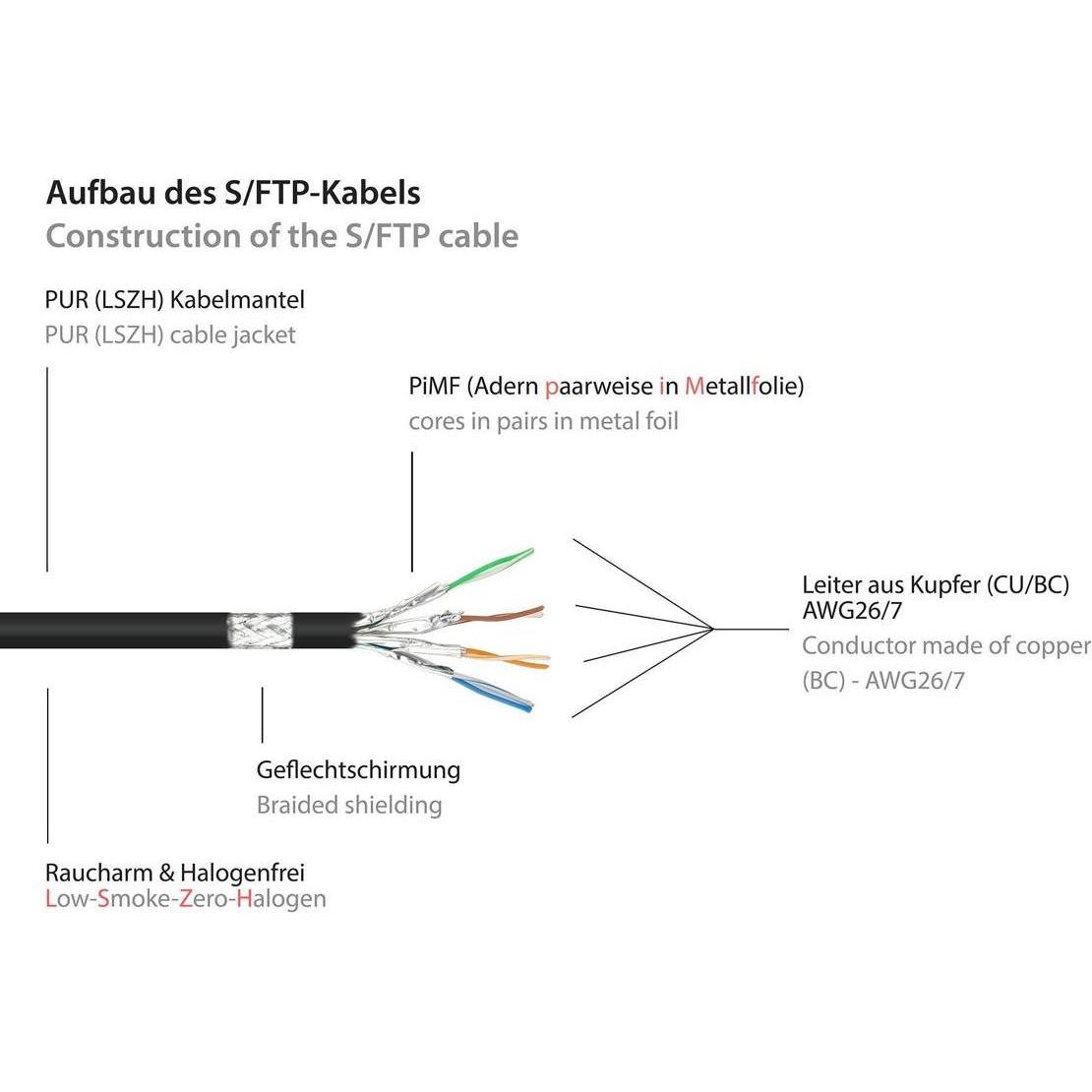 Thumbnail - Good Connections Alcasa 8060-HP150S Netzwerkkabel 15 m Cat6a S/FTP (S-STP) Schwarz (S/FTP, CAT6a, 15 m), Netzwerkkabel