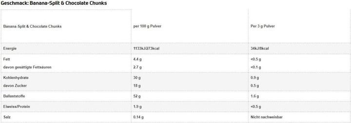 Valori nutrizionali e ingredienti All Stars Aromi in polvere (barattolo da 240 g) (Banana split e pezzi di cioccolato, 1 pz., 300 g)