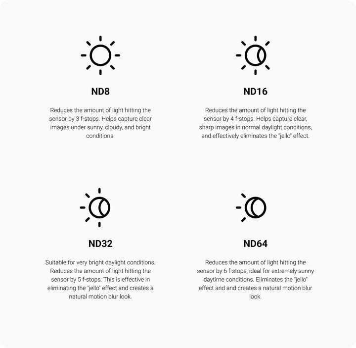 Actual product image Insta360 GO 3S ND Filter Set