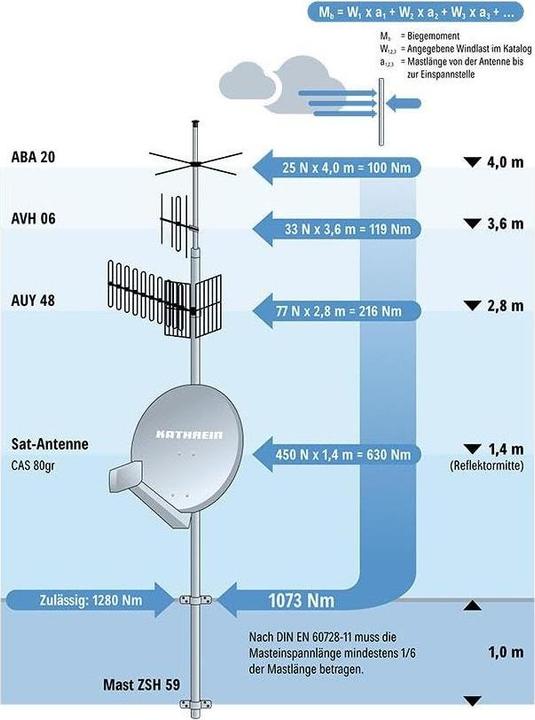 Produktbild Kathrein KATH UHF-TV-Antenne (DVB-T / -T2)