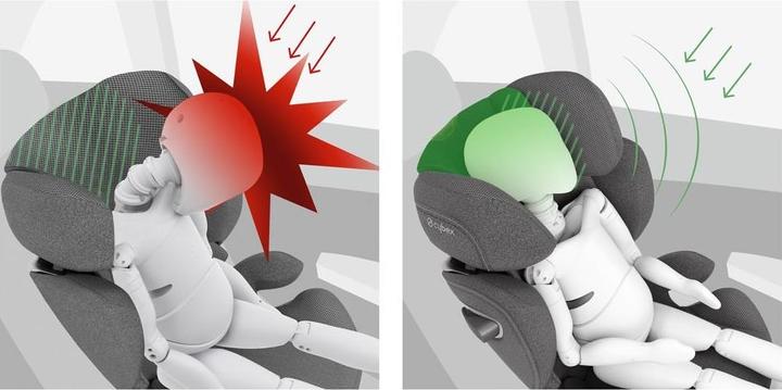 Image du produit Cybex Solution T i-Fix Plus (Siège pour enfant, Norme ECE R129/i-Size)