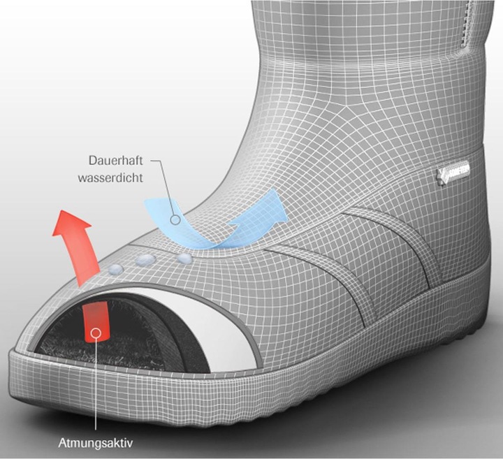 Actual product image Meindl Antarctica GTX boots (44.5)