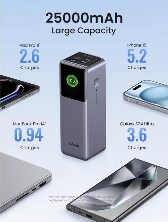 Image du produit Ugreen Nexode (25000 mAh, 200 W, 90 Wh)