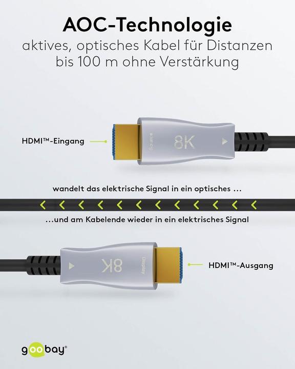 Image du produit Goobay Series 2.1 Optical Hybrid Ulra High-Speed HDMI™ Cable with Ethernet (AOC), 100 m, Black - High-Grade (100 m)