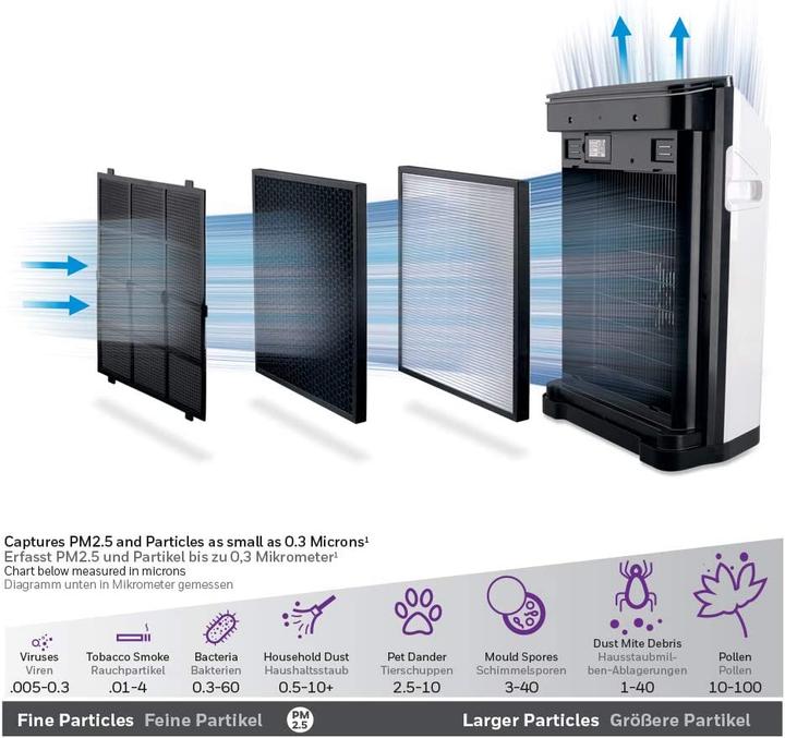Produktbild Honeywell Hpa710we4 (21 m²)