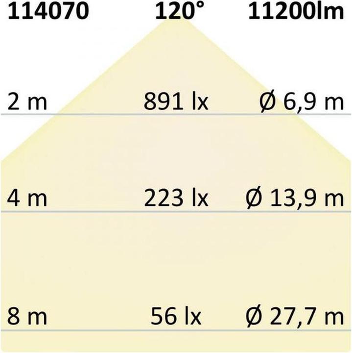 Produktbild Isoled Systembeleuchtung (11200 lm)