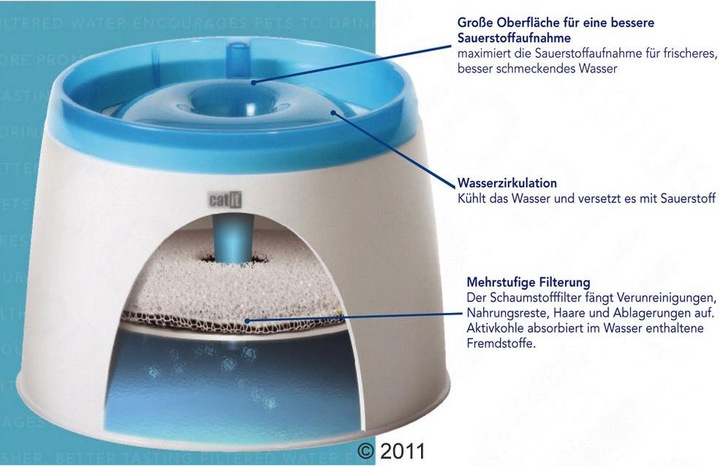 Immagine prodotto Catit Design Fresh & Clear Drinking FountainLitre Set completo: Filtro fontana USB Pompa di ricambio