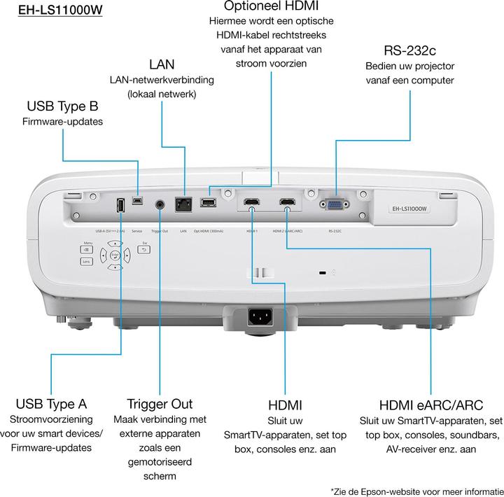Produktbild Epson EH-LS11000W (4K, 2500 lm, 1.35 - 2.84:1)