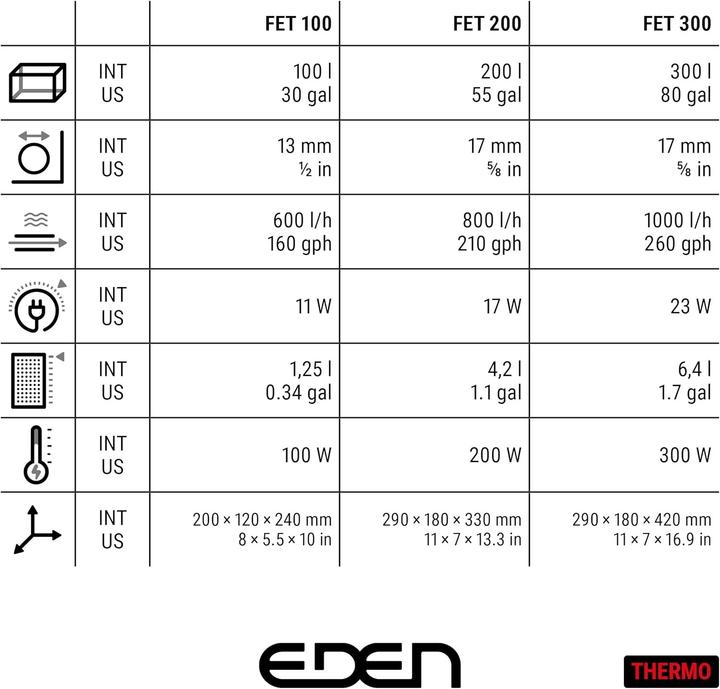 Produktbild Eden WaterParadise 94088 FET 200 Aquarium-Aussenfilter (200 l, Aussenfilter, Süsswasser)
