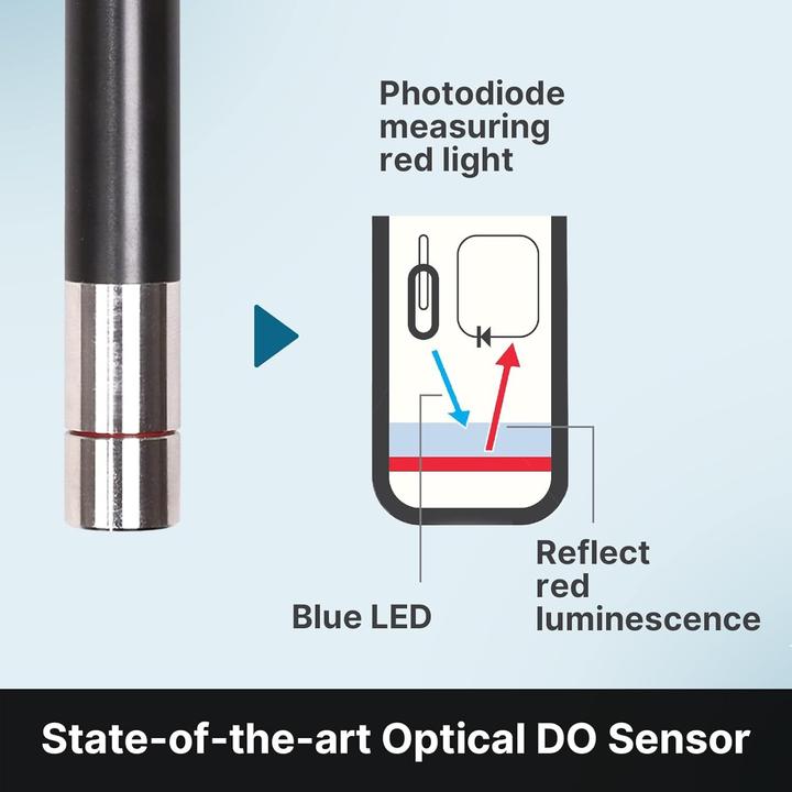 Actual product image Apera Instruments DO8500 Portable Optical Dissolved Oxygen Meter