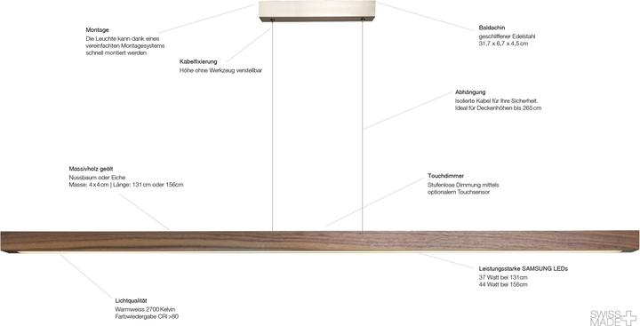 Immagine prodotto Stückholz Tödi 2 (131 cm) (3100 lm)