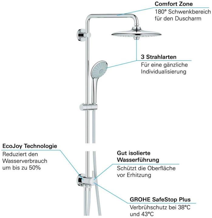 Produktbild Grohe Euphoria System 260 Duschsystem
