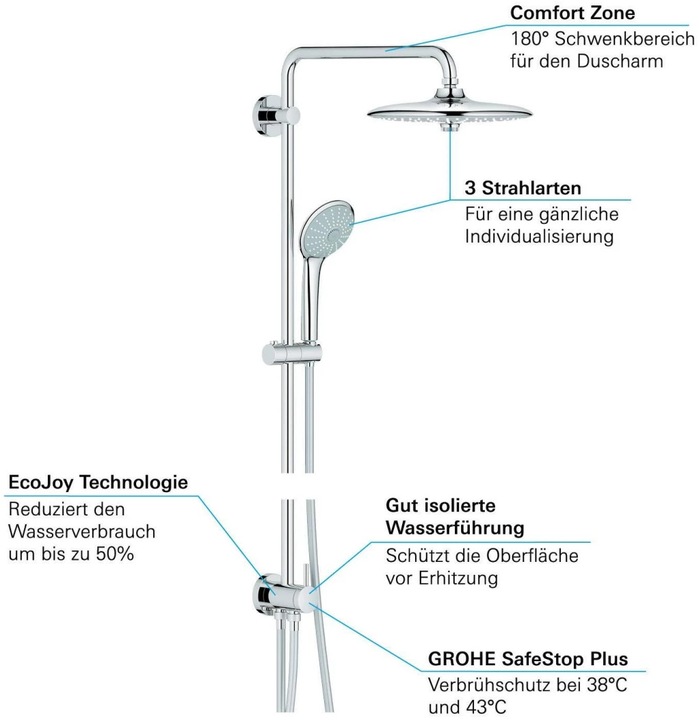 Actual product image Grohe Euphoria System 260 shower system
