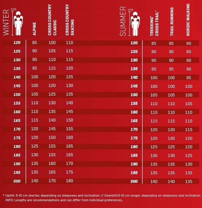 Produktbild Leki Bolt Lite S (115 cm)