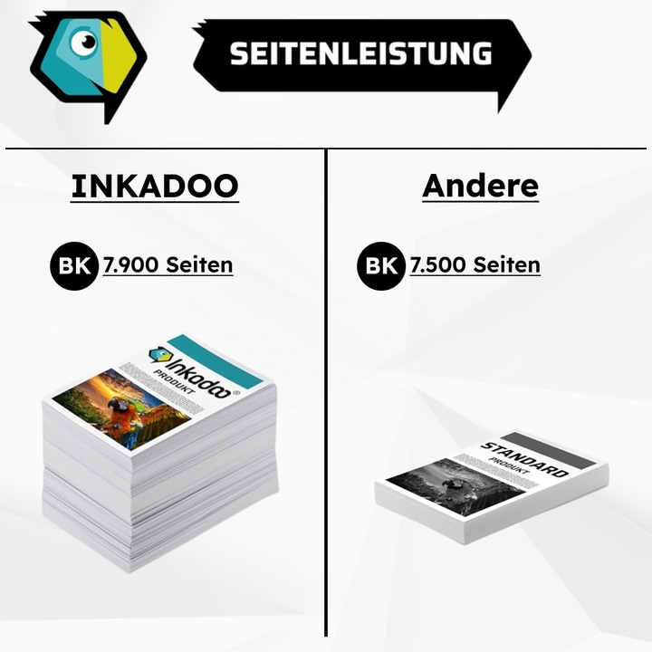 Produktbild Inkadoo greenline Kompatibel Toner für Samsung Xpress C 1860 fw (M, Y, BK, C)