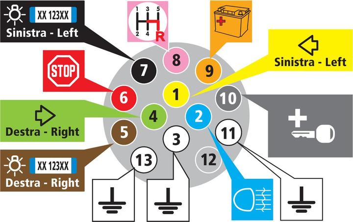 Actual product image Lampa Trailer socket 13-pin with contact for fog light