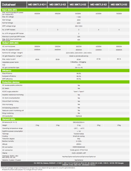 Valori nutrizionali e ingredienti Growatt MID 50KTL3-X2 50kW On-Grid Wechselrichter 3-phasig