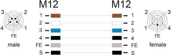 Nährwerte und Zutaten Delock M12 Kabel L-kodiert 5 Pin Stecker gerade zu Buchse re