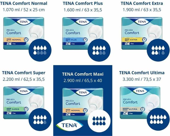 Actual product image Tena Comfort Maxi (28 x, XL)