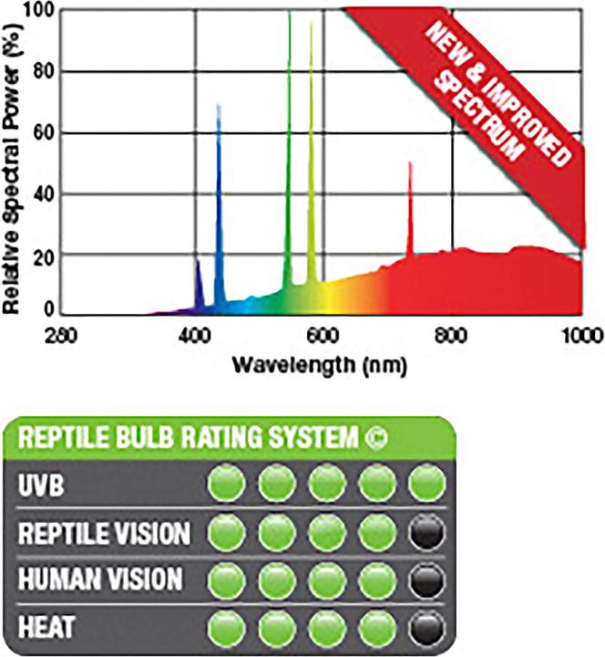 Image du produit Exo Terra Lampe Solar Glo (UVB, UVA)