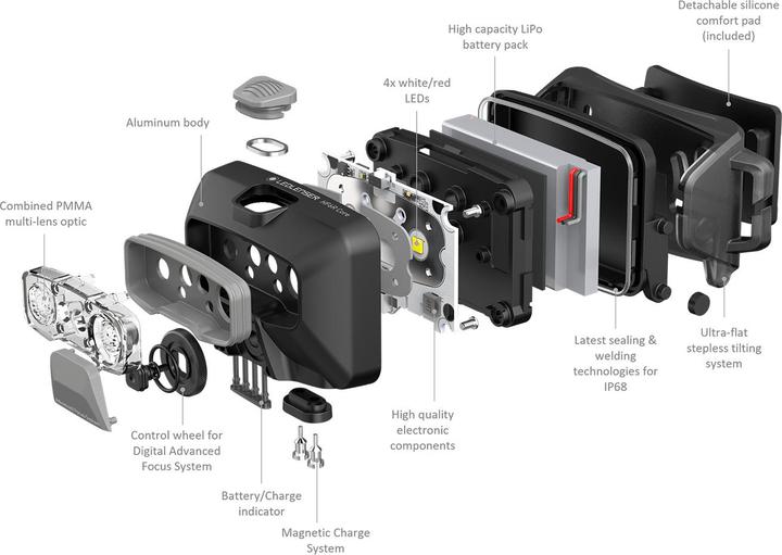 Image du produit Ledlenser LED LENSER Lampe frontale HF6R blanche (800 lm)