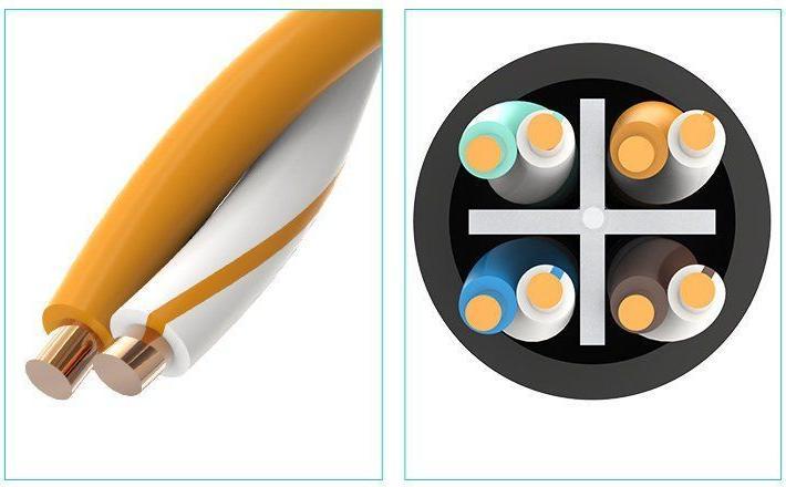 Image du produit Ugreen Rallonge Ethernet RJ45 CAT6 1 Gbit/s (UTP, CAT6, 5 m)