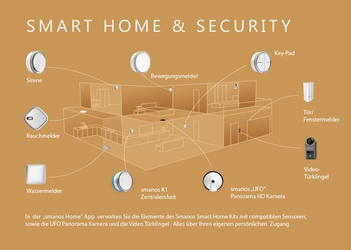 Produktbild Smanos K1 Smart Home DIY Set