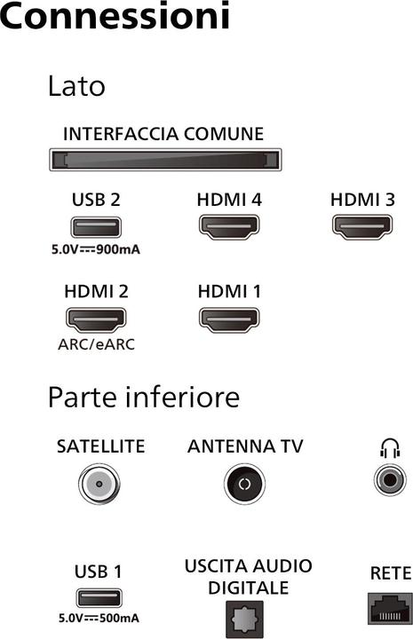 Energy Label Philips 65OLED769/12 (65", NANO769, OLED, 4K)