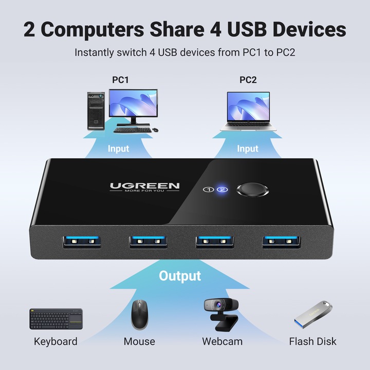 Produktbild Ugreen 30767 Hub