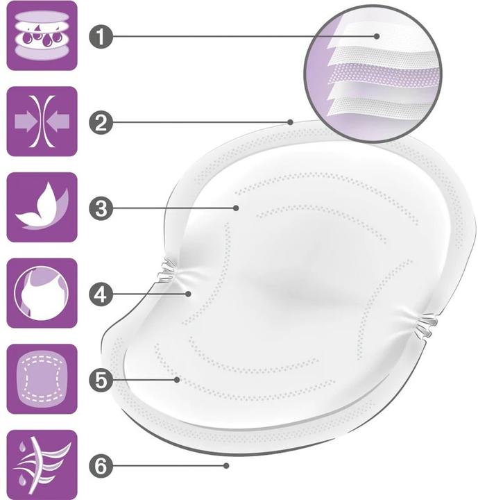 Image du produit NUK High Performance (30 x)