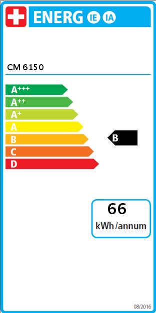 Energy Label Miele CM 6150 CH